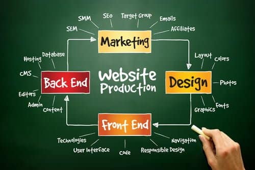 An Image of Comprehensive Collection of Web Design and Marketing Terms